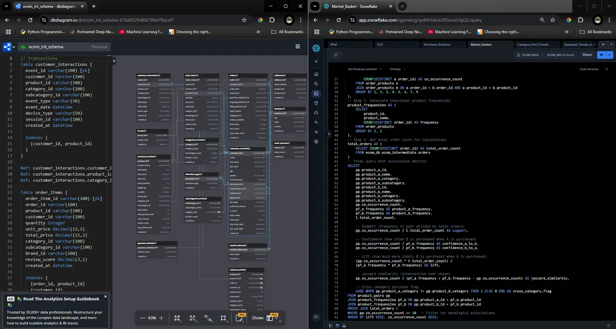 eCommerce Business Analysis with SQL